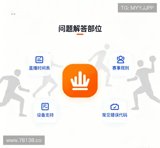 问题速查